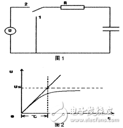 RC一階電路時(shí)間常數(shù)測(cè)量的研究