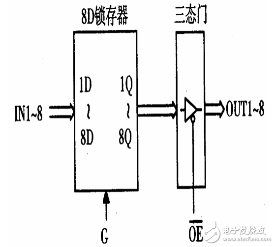 74ls373工作原理是什么