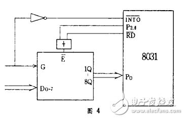  74LS373在單片機(jī)接口的設(shè)計(jì)應(yīng)用 