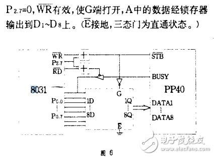  74LS373在單片機(jī)接口的設(shè)計(jì)應(yīng)用 