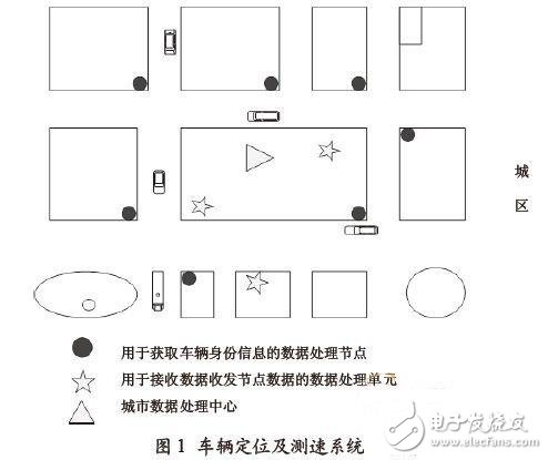  超高頻RFID車聯網系統(tǒng)研究