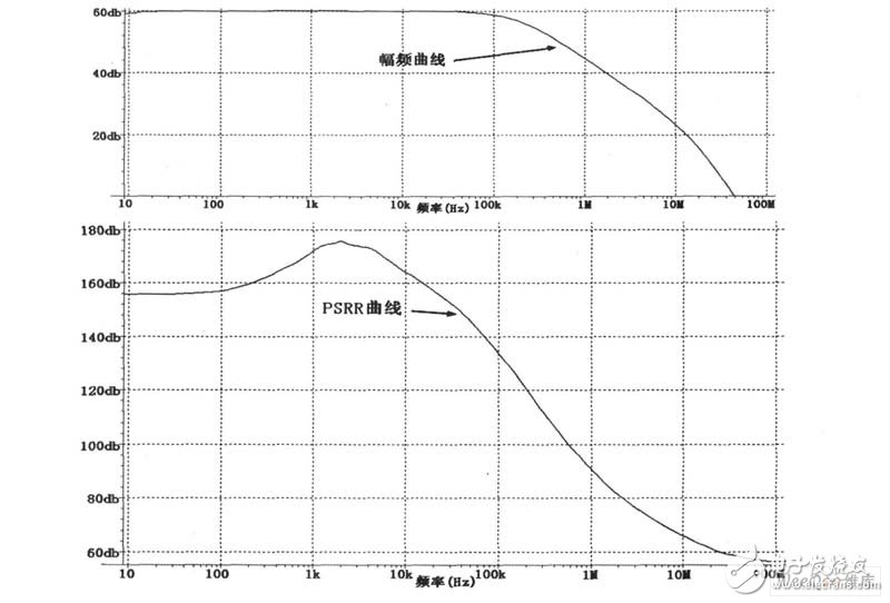 能在過(guò)載或短路情況下及時(shí)關(guān)閉系統(tǒng)保護(hù)LDO安全的限流電路設(shè)計(jì)