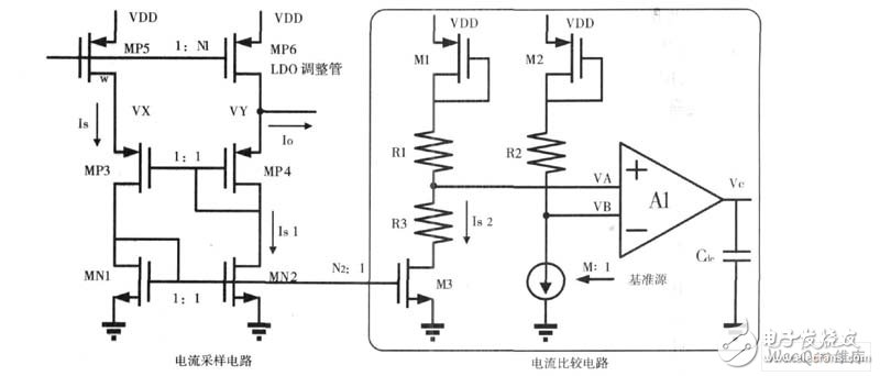 能在過(guò)載或短路情況下及時(shí)關(guān)閉系統(tǒng)保護(hù)LDO安全的限流電路設(shè)計(jì)