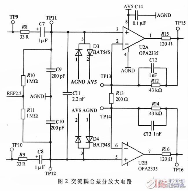 差分放大電路的設(shè)計(jì)原理、仿真和測試方法以及要解決的問題