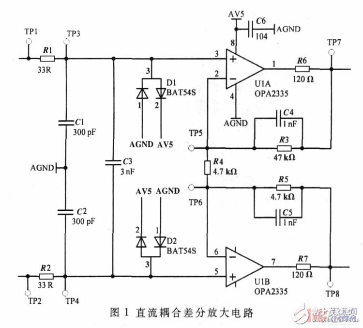 差分放大電路的設(shè)計(jì)原理、仿真和測試方法以及要解決的問題