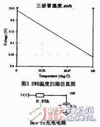  基于EWB的測溫電路設(shè)計(jì)原理分析以及其優(yōu)勢