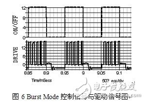  如何提高開關(guān)電源待機(jī)效率