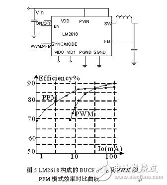  開關(guān)電源功耗分析和提高待機(jī)效率的方法