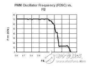  開關(guān)電源功耗分析和提高待機效率的方法