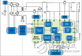  數(shù)字電源技術(shù)助力實(shí)現(xiàn)高效率電源