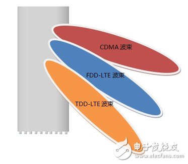  摩比天線一體化天線解決方案的簡介和優(yōu)點