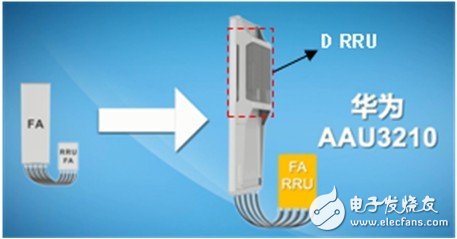 華為智能有源天線AAU3210方案成為破解天面受限難題的利器