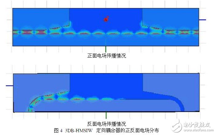 設(shè)計(jì)一個(gè)理想的HMSIW定向耦合器的新型結(jié)構(gòu)并對(duì)它進(jìn)行仿真