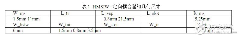 設(shè)計(jì)一個(gè)理想的HMSIW定向耦合器的新型結(jié)構(gòu)并對(duì)它進(jìn)行仿真