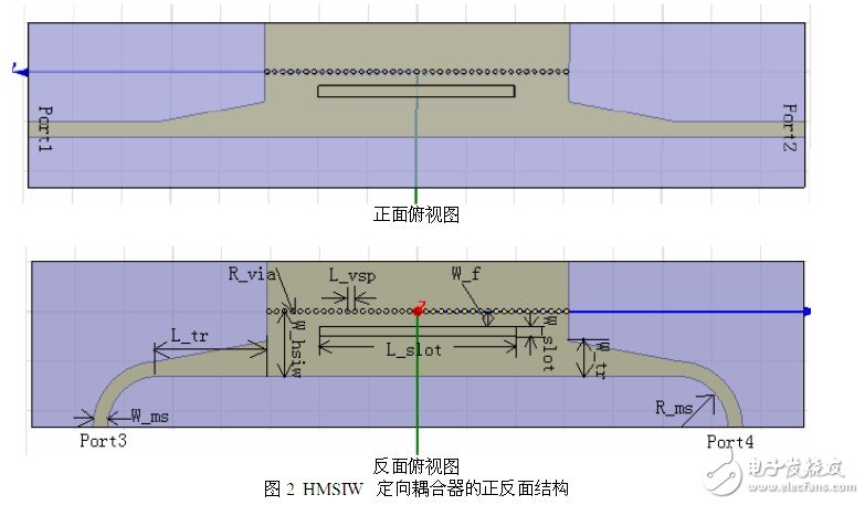 設(shè)計(jì)一個(gè)理想的HMSIW定向耦合器的新型結(jié)構(gòu)并對(duì)它進(jìn)行仿真