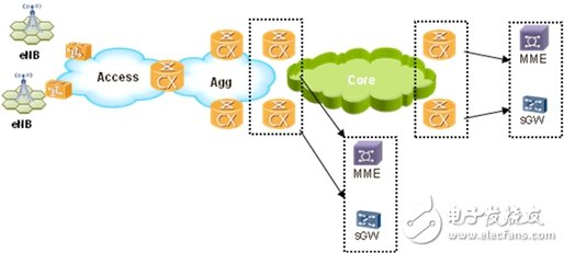  HQoS的簡介和應用以及其優(yōu)勢分析