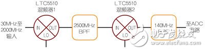  30MHz至2000MHz寬帶下變頻器設計