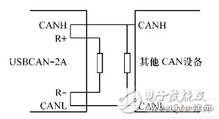 現(xiàn)場總線技術(shù)在智能脫扣器數(shù)據(jù)通信上的應用