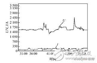 現(xiàn)場總線技術(shù)在智能脫扣器數(shù)據(jù)通信上的應用