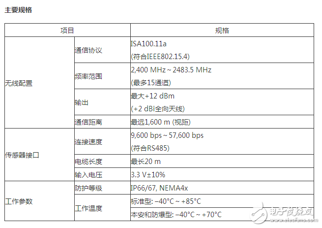 橫河電機(jī)推出新型無線通信模塊及現(xiàn)場無線通信方案