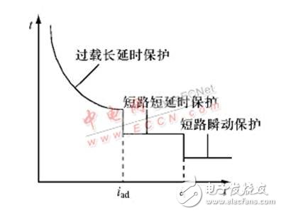 CAN總線低壓斷路器智能控制器