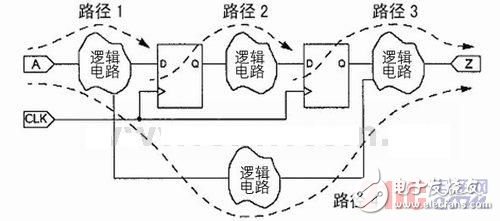 基于CCI寄生參數(shù)提取的版圖時序分析