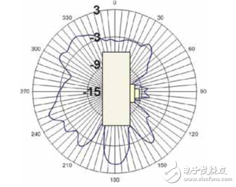  LDS技術(shù)為Molex天線提供高柔性及設(shè)計(jì)靈活性