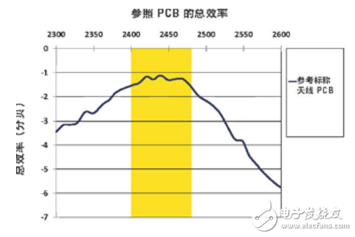  LDS技術(shù)為Molex天線提供高柔性及設(shè)計(jì)靈活性