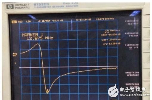  RFID標(biāo)簽天線的設(shè)計(jì)與測(cè)量