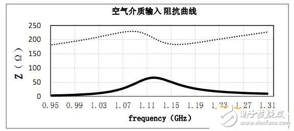 rfid標(biāo)簽天線設(shè)計(jì)步驟與實(shí)現(xiàn)方法