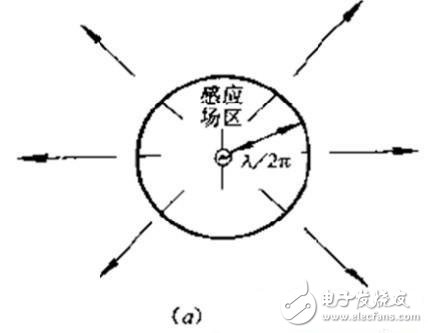 rfid標簽天線設計步驟與實現(xiàn)方法