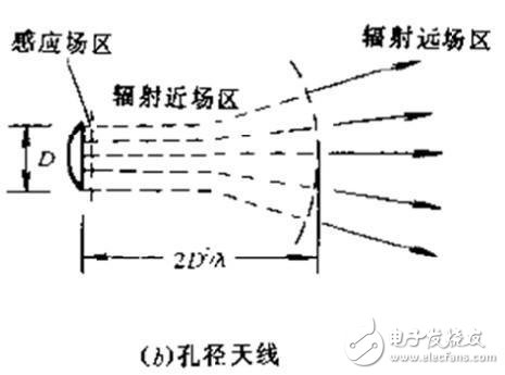 rfid標簽天線設計步驟與實現(xiàn)方法