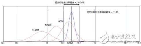  愛立信傳承無線產(chǎn)品設(shè)計理念打造高性能LTE網(wǎng)絡(luò)