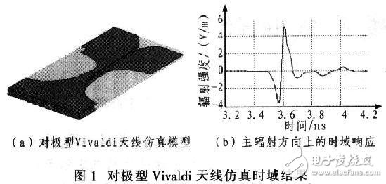  雙極變張角時(shí)域天線設(shè)計(jì)