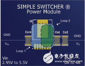 如何從電源PCB的布局設(shè)計(jì)出高效率、高性能的電源