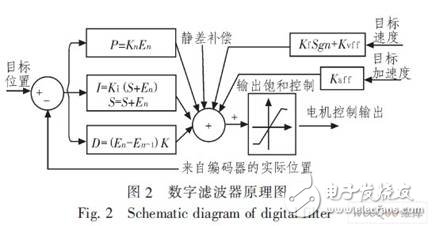 如何提高激光直寫技術(shù)的精度