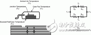 如何從電源PCB的布局設(shè)計(jì)出高效率、高性能的電源