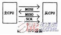 針對污水處理廠的污水排放監(jiān)控系統(tǒng)設(shè)計(jì)