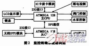 針對污水處理廠的污水排放監(jiān)控系統(tǒng)設(shè)計(jì)