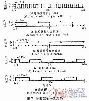 基于預(yù)放大鎖存設(shè)計(jì)的鐘控電壓比較器