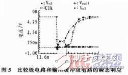 基于預(yù)放大鎖存設(shè)計(jì)的鐘控電壓比較器