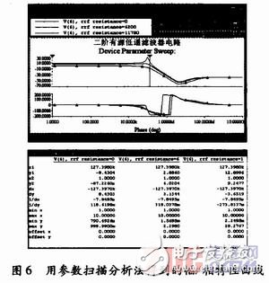 壓控電壓源型濾波電路設(shè)計