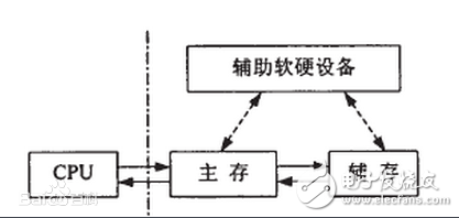 高速緩沖存儲(chǔ)器的作用是什么_有什么特點(diǎn)