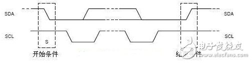 i2c總線協(xié)議標準與規(guī)范