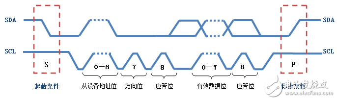 i2c總線協(xié)議標準與規(guī)范