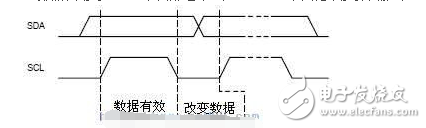 i2c總線協(xié)議標準與規(guī)范