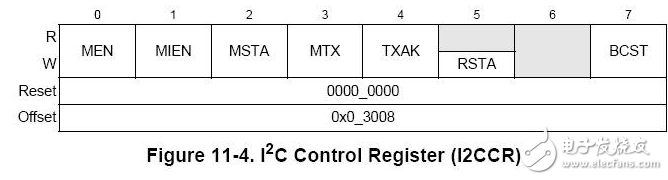 i2c總線協(xié)議標(biāo)準(zhǔn)與規(guī)范