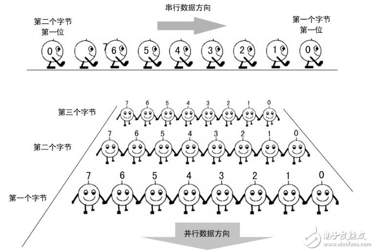 uart是什么意思?認識uart串口