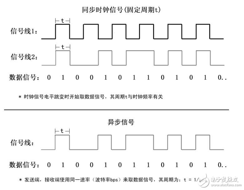 uart是什么意思?認識uart串口