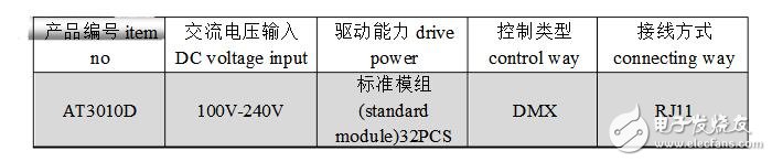 DMX512控制器說(shuō)明及介紹,DMX512控制器使用說(shuō)明